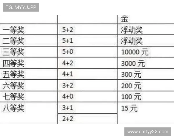 超级大乐透开奖等级划分与中奖规则详解